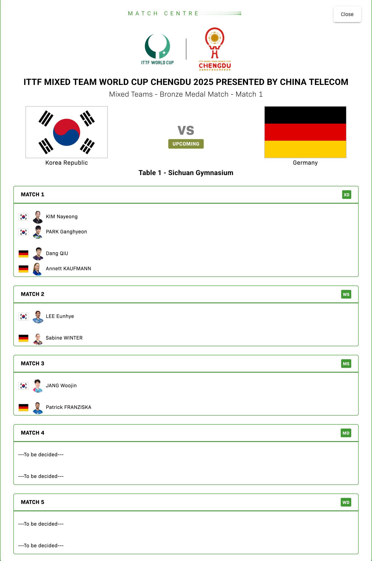 混团铜牌赛【韩国队vs德国队出场对阵】混双：金娜英/朴康贤vs邱党/考夫曼女单：