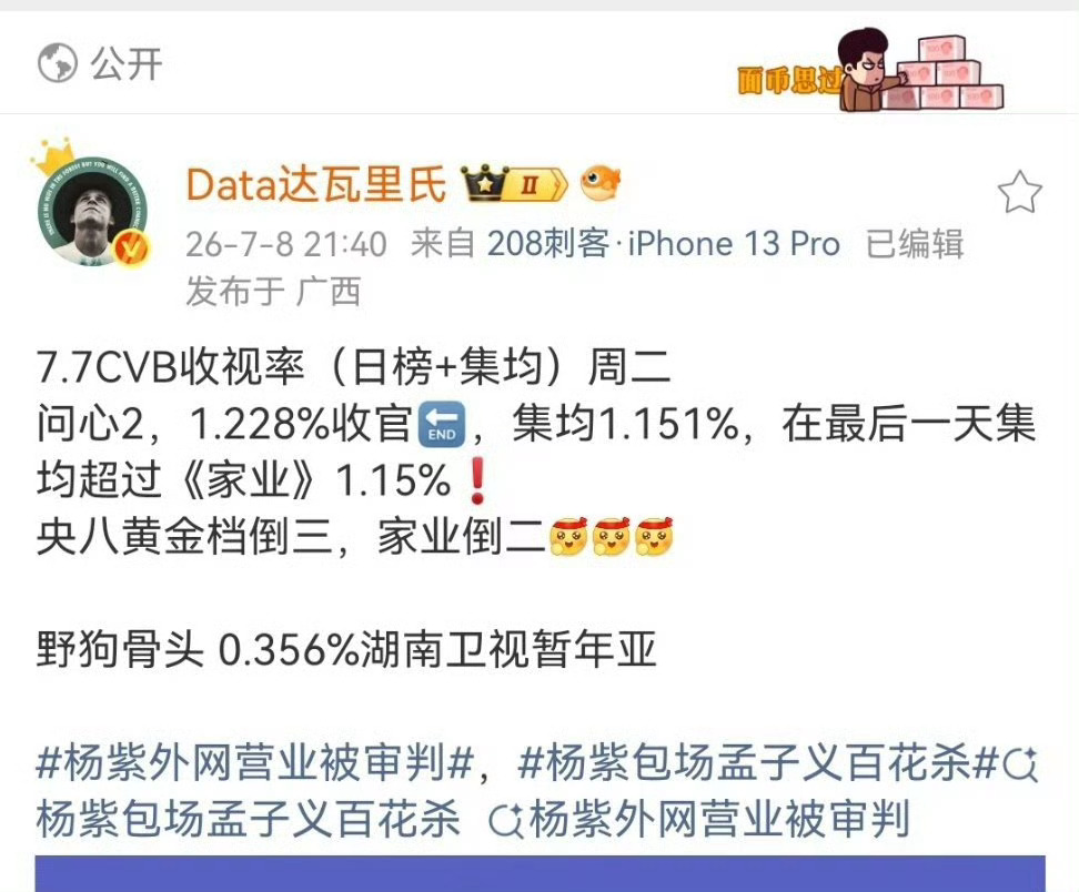 wok，好戏剧！问心2收视率集均凭借0.001%微妙优势超过家业成为倒数第三