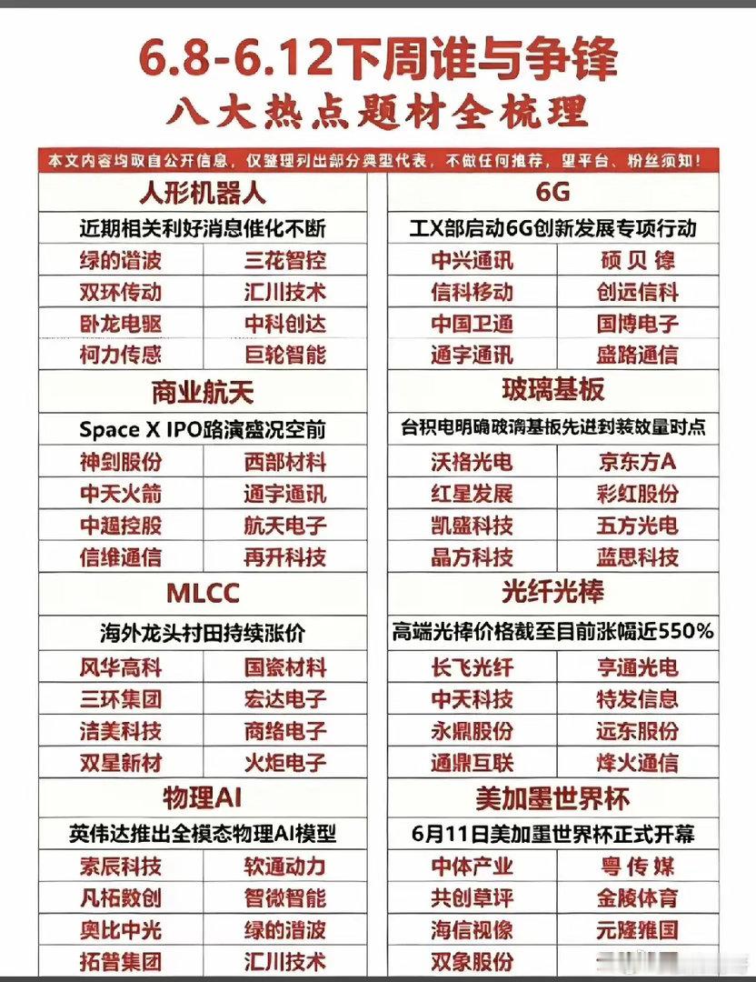 本周行情“剧透”：八大热点题材“火力全开”，谁是资金主攻方向？一、数据锚点：震荡