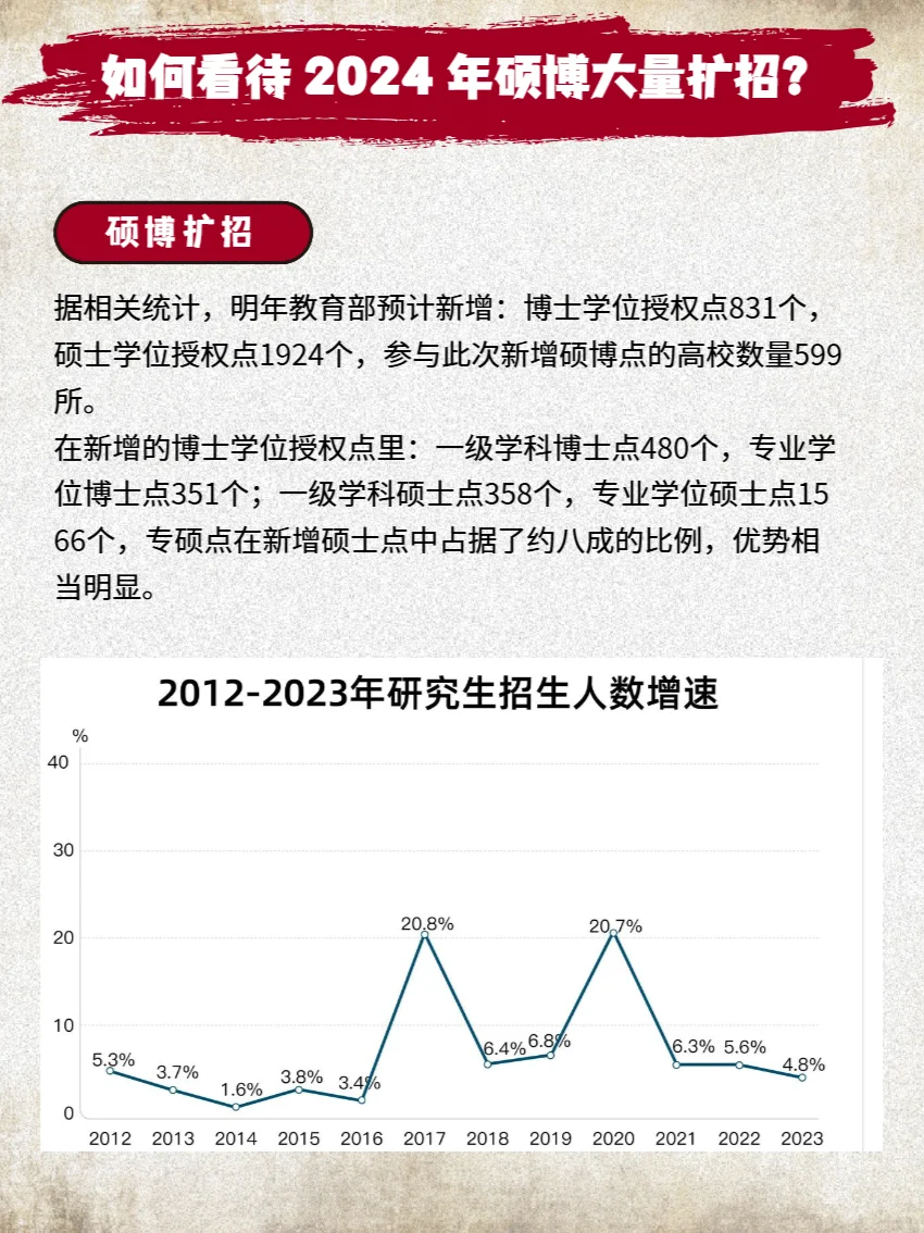 如何看待 2024 年硕博大量扩招？