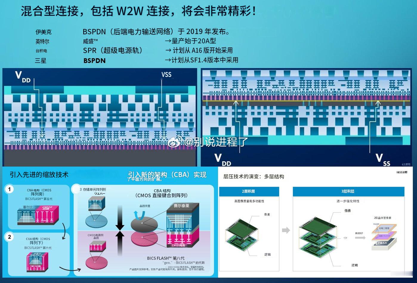 目前，日本对大型面板和中介层的关注度似乎很高。另一方面，从全球设备投资趋势来看，