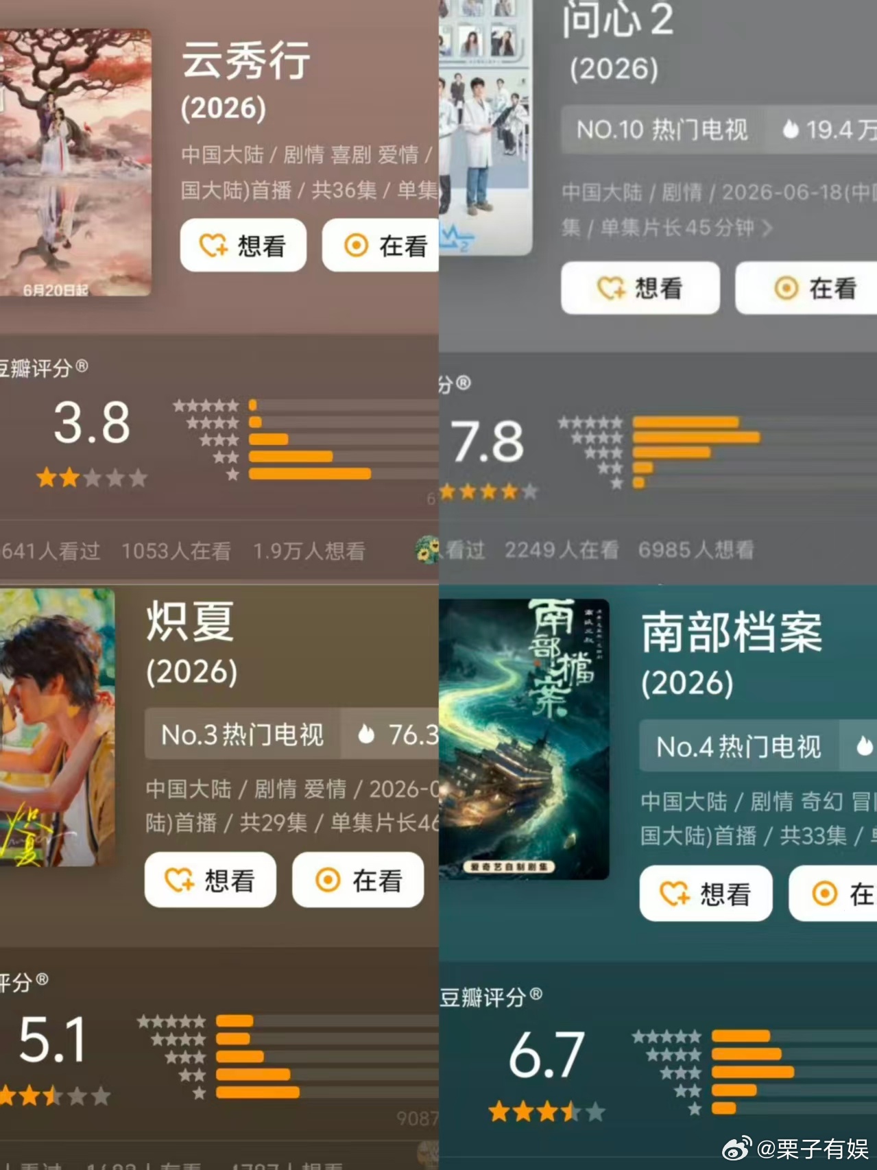 热播剧豆瓣开分在播剧豆瓣评分在播剧豆瓣开分南部档案6.7云秀行3.8问心2 7.