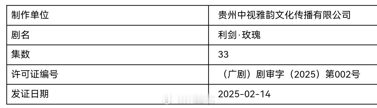 迪丽热巴、金世佳主演的《利剑玫瑰》近日取得发行许可证。  