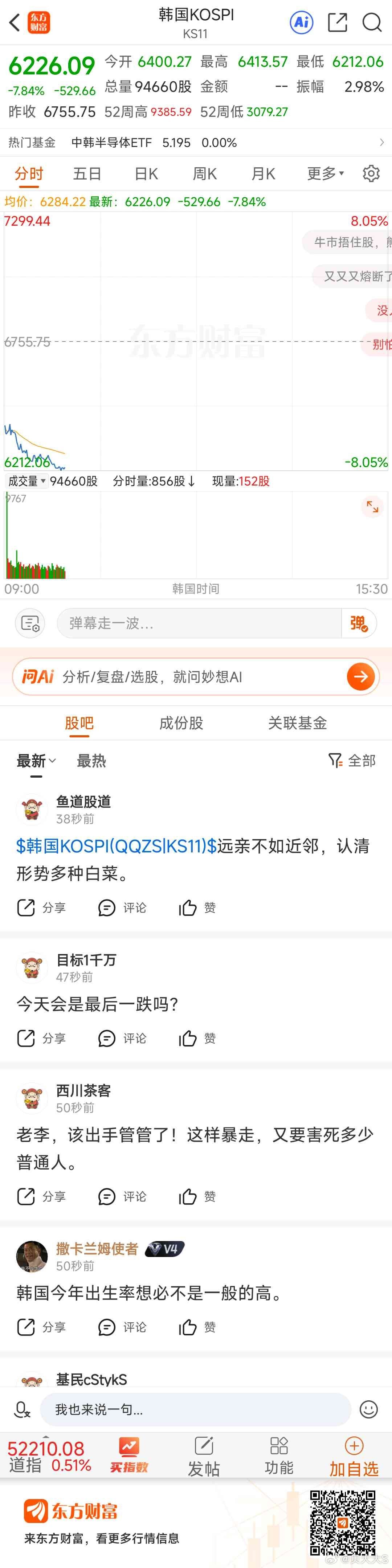 东方财富韩国KOSPI（KS11）东方财富 今天大A会被吓趴下吗 