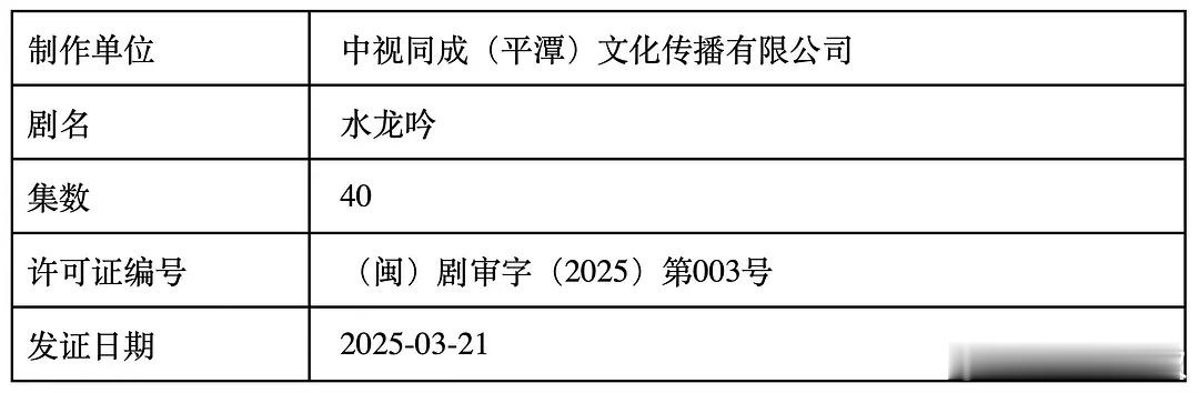 罗云熙的《水龙吟》过审下证了，说是押宝暑期档，你期待这部剧吗 ​​​