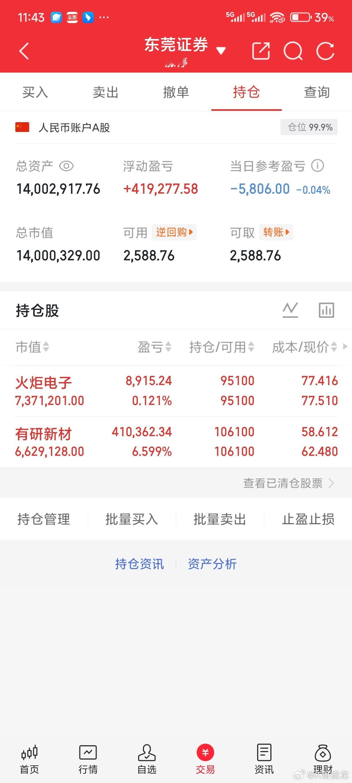 K哥A股实盘记录来了。1000万-2000万，30天见证全过程！今日持仓：有研新