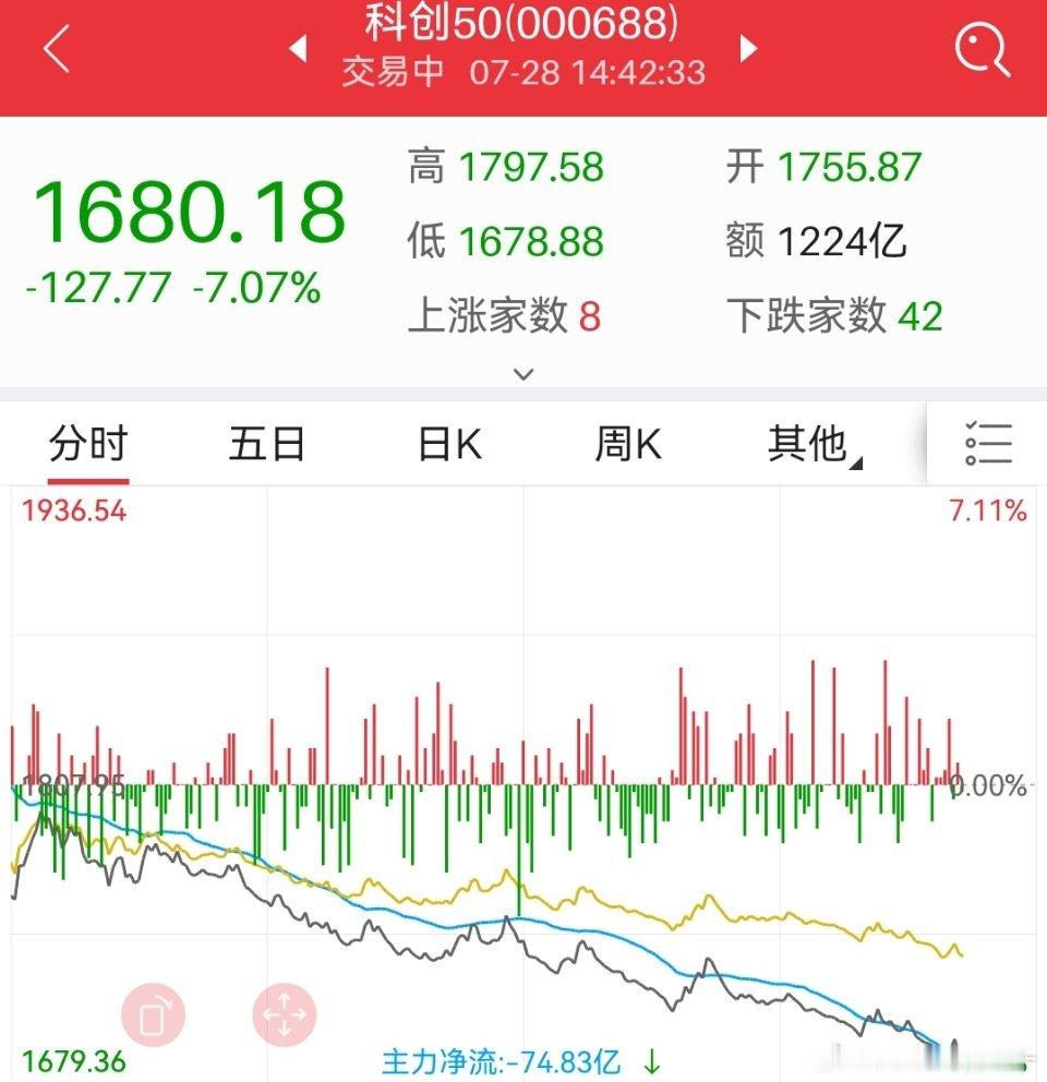 科创今天也菜 