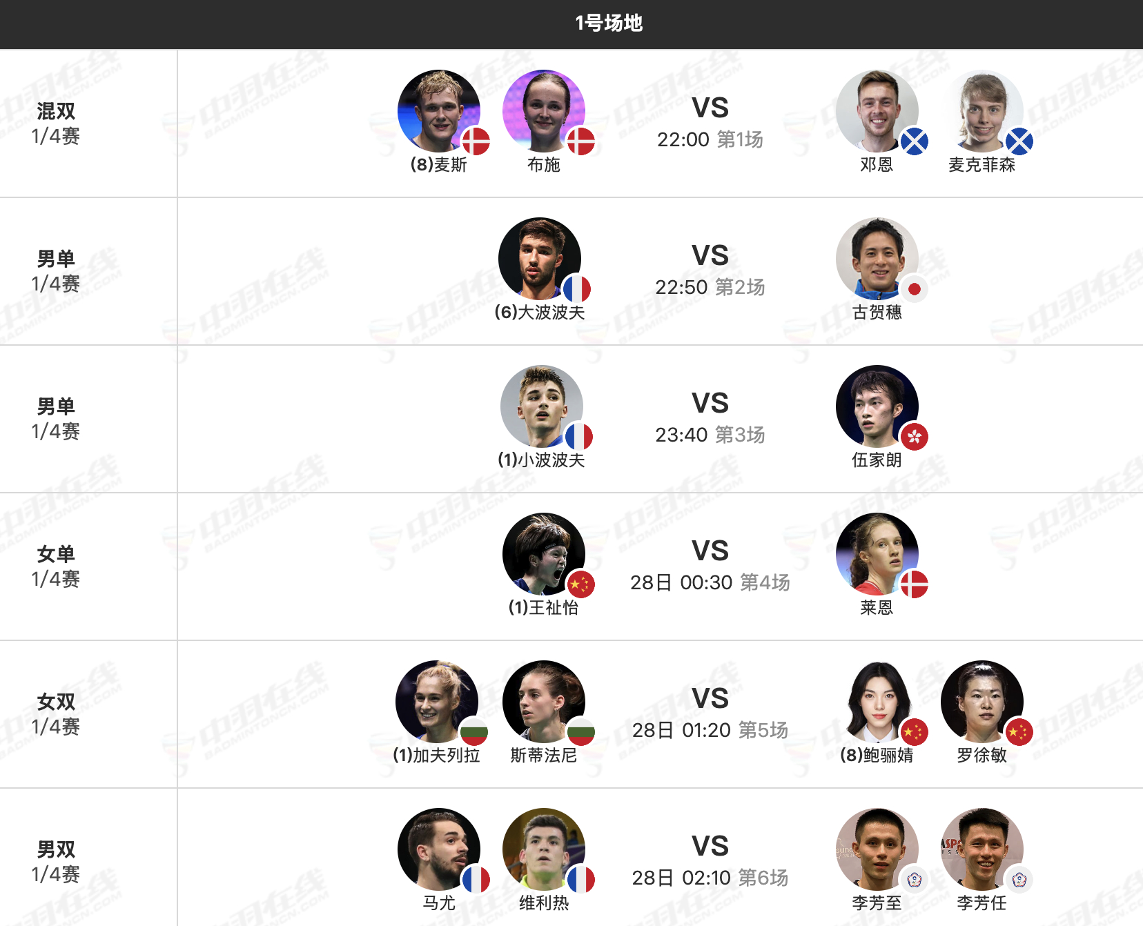 2026年德国羽毛球公开赛 2月27日各单项8进4，晚上22点开赛：【1号场地】