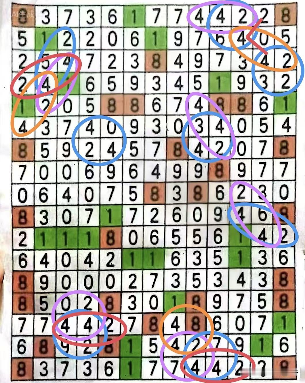 猜到双数合值，猜到数字“4”，却没猜到是一对4。“424”的位置区域不光多，还“