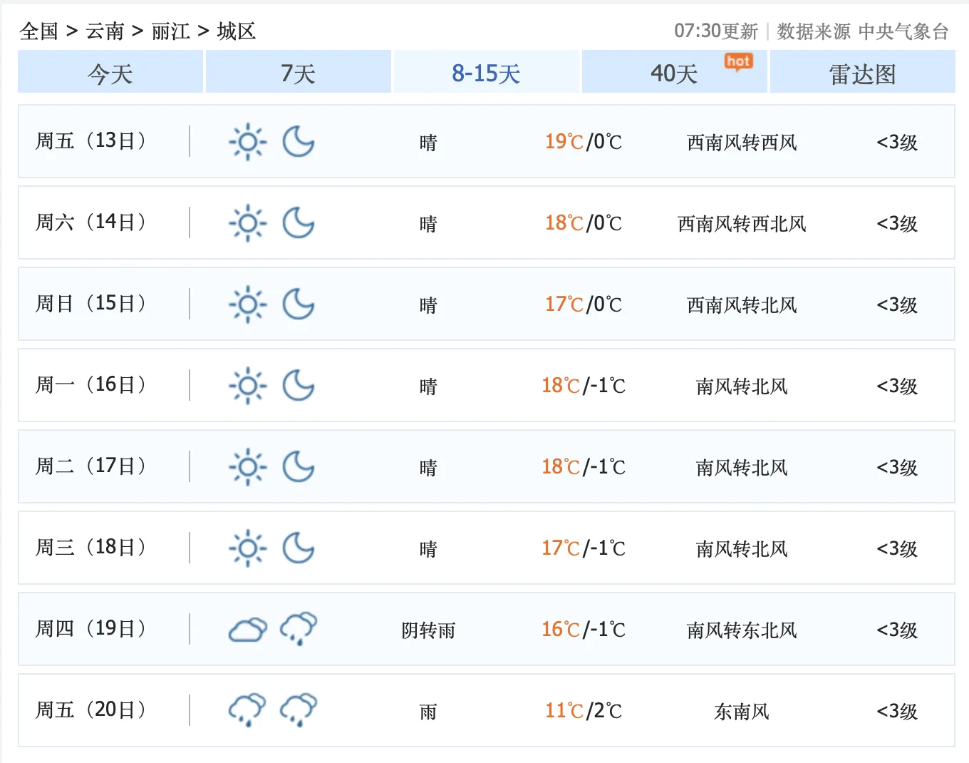 12月6日，星期五，一大早，我查询了一下昆明、建水、大理、丽江、攀枝花...