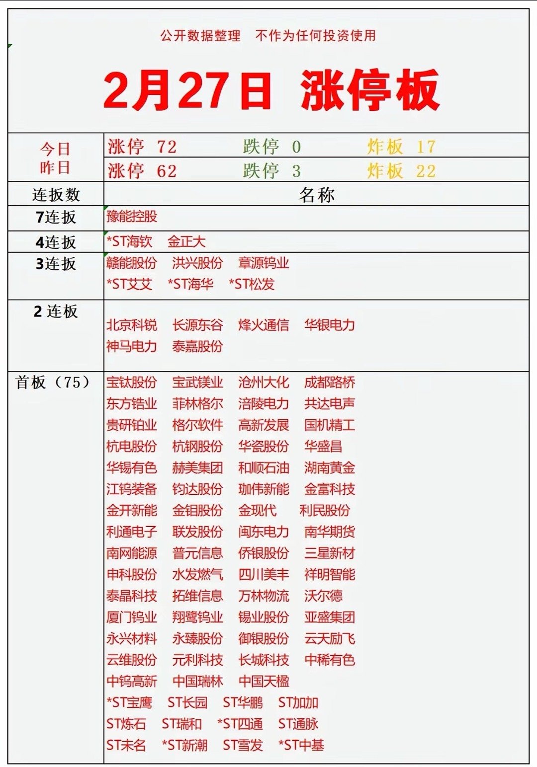 2.27，深度复盘，华胜背后的极致厮沙实在是太离谱了，华胜上演极致厮，把好端端的