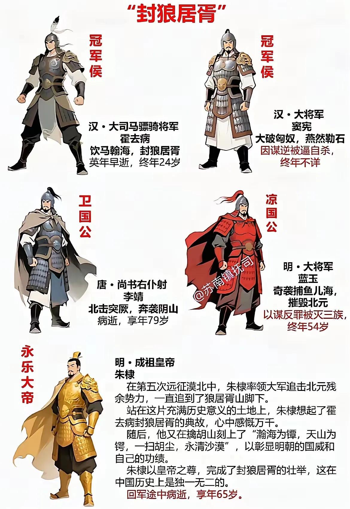 封狼居胥
封fēng狼 láng居 jū 胥xū：指西汉大将霍去病登狼居胥山筑坛