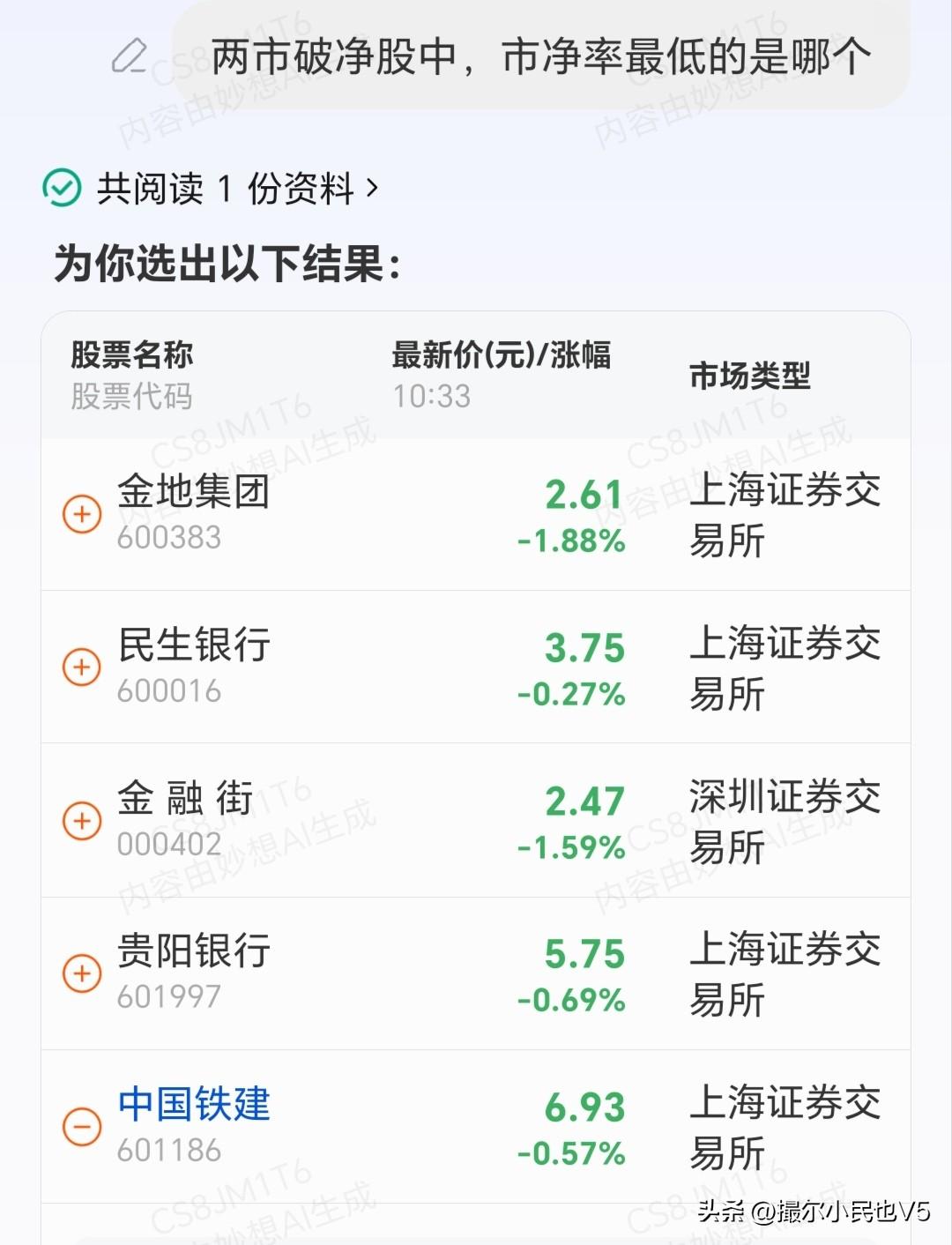 刚刚有幸打通了铁建董秘的“热线电话”、好心好意提醒它们；它们目前已经是同行业内破