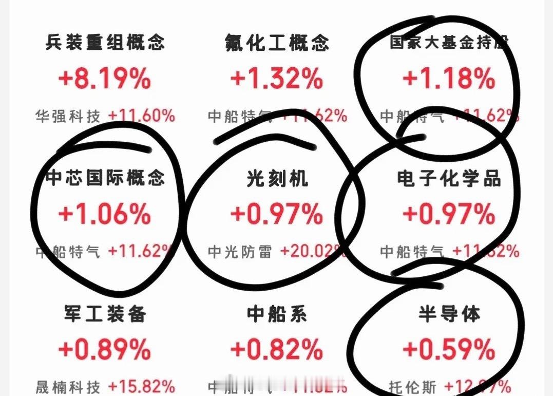 普跌行情来临，昨日主动降仓防守，思路再次得到验证。当前上涨个股不足千家，仓位越重