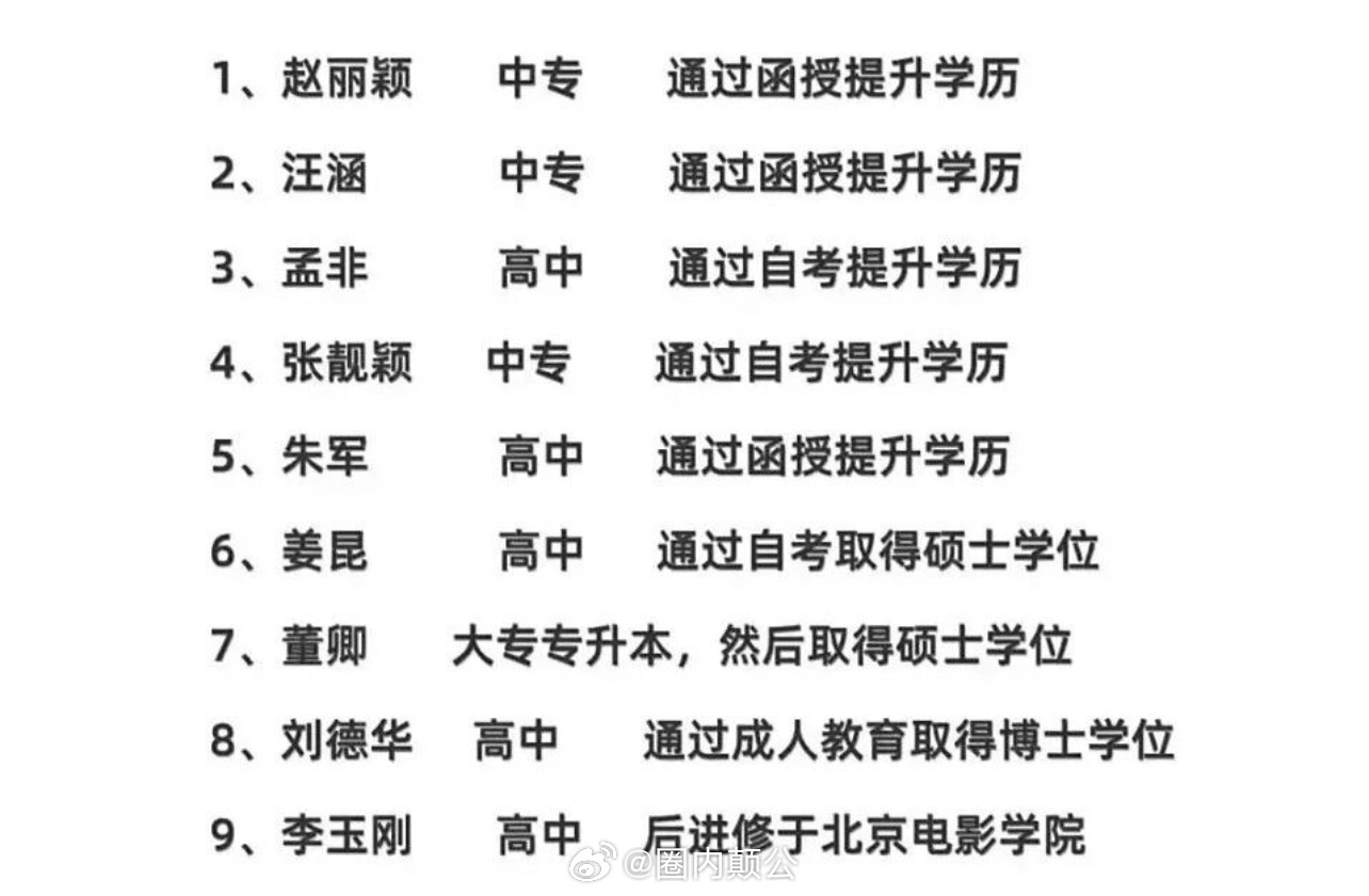 颠公，为什么很多粉丝总揪着一些艺人的学历说事啊？艺人的学历对他们的业务能力影响不