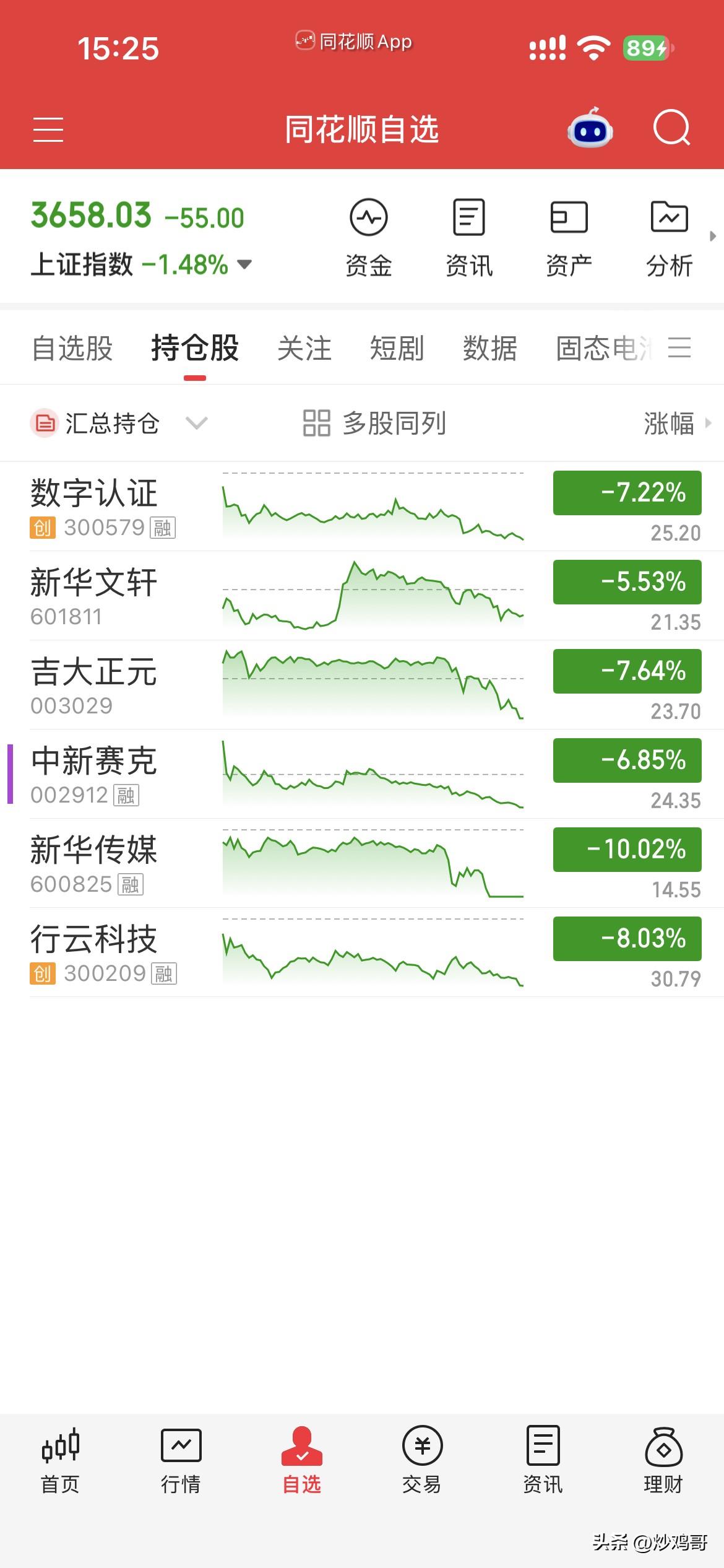 10月22日，个人操作汇总：
一，清仓：行云，
二，新开：吉大，文轩，数字，
三