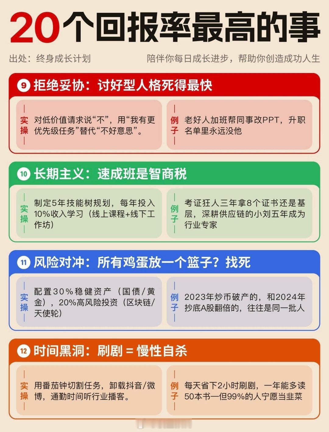 存下这四张图掌握人生投资回报率最高的行为 
