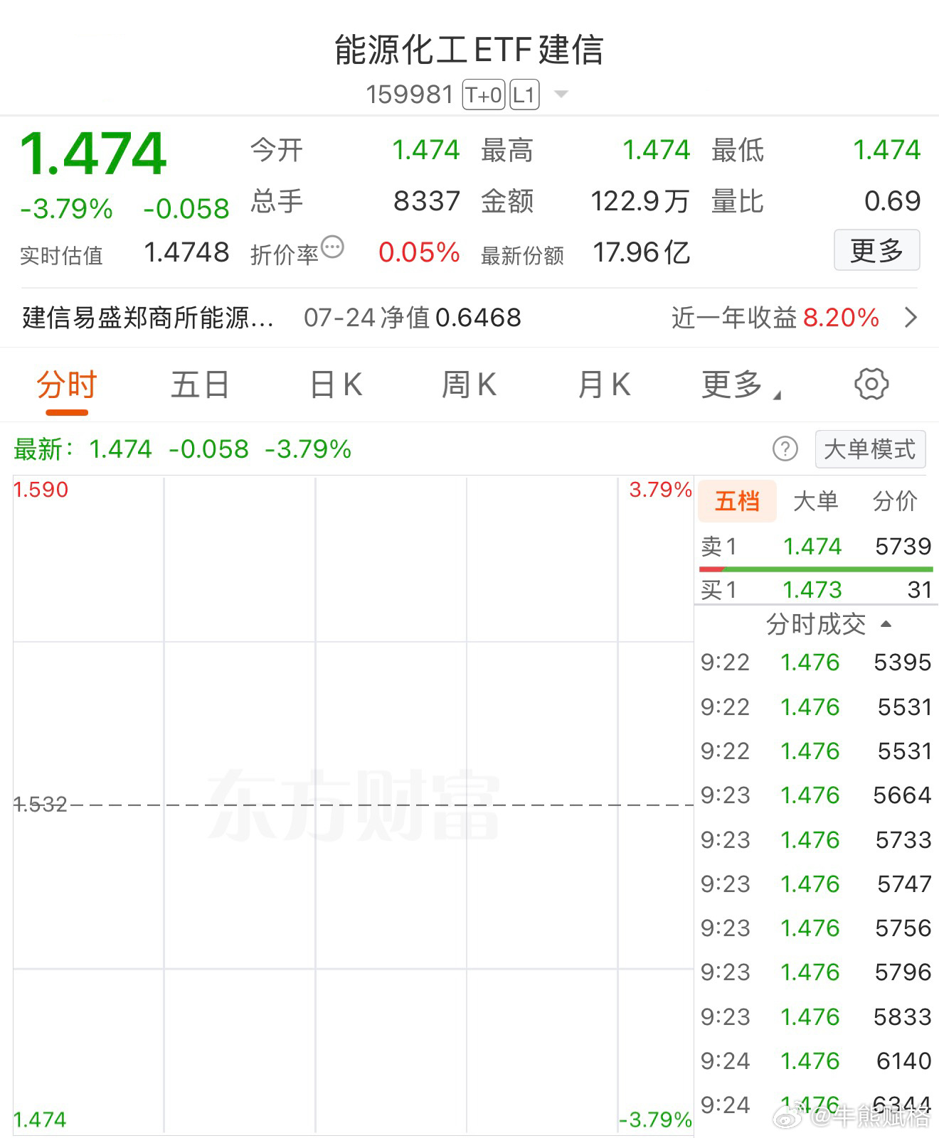 基金期货