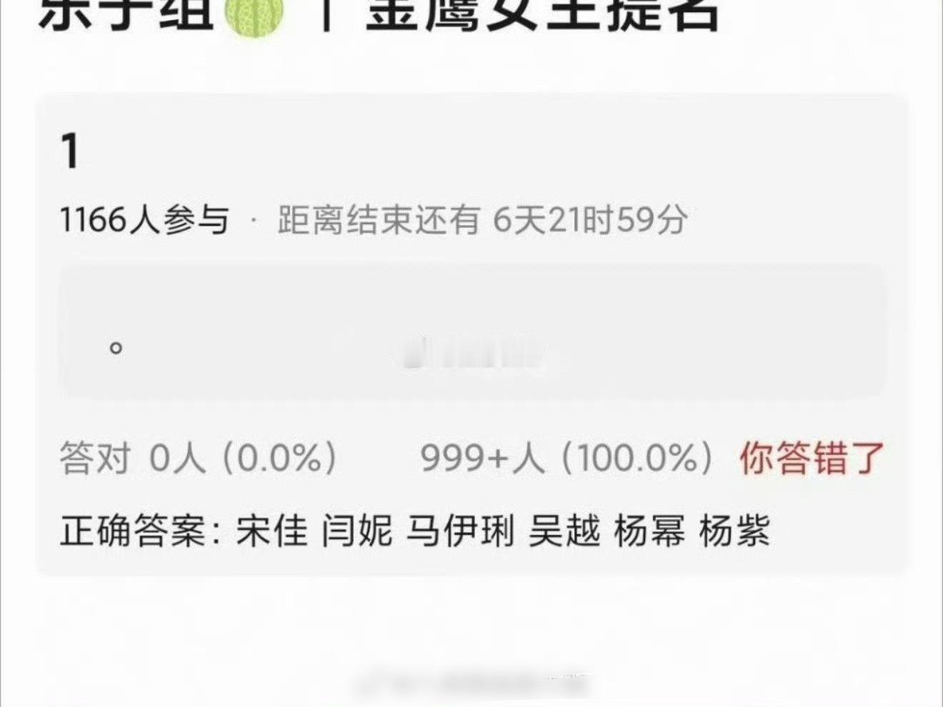 金鹰奖下午公布提名名单 网传金鹰视后有宋佳、闫妮、马伊琍、吴越、杨幂、杨紫
