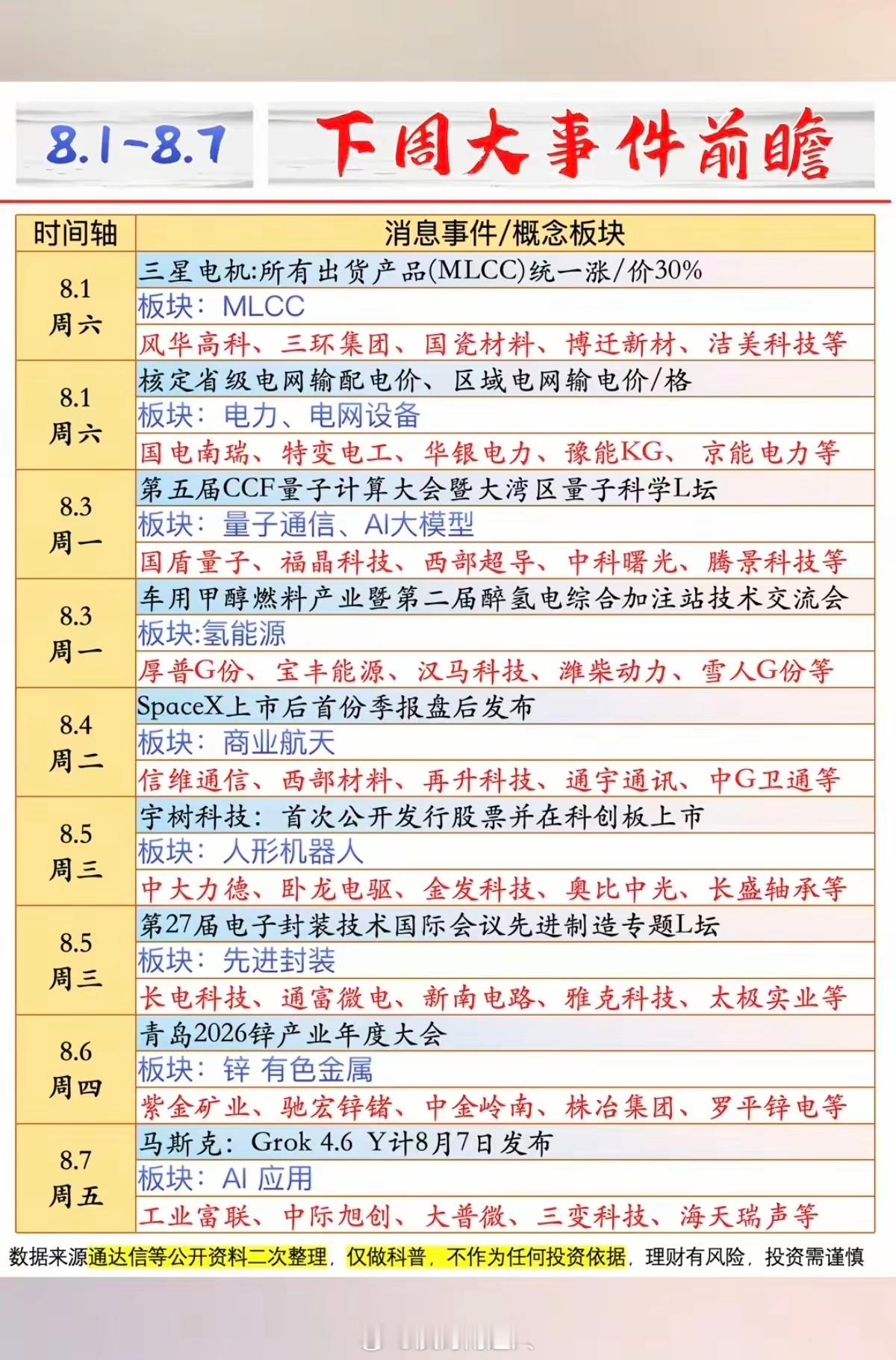 8.1-8.7   下周：财经热点前瞻！1.MLCC2.电力电网3.量子通信，大