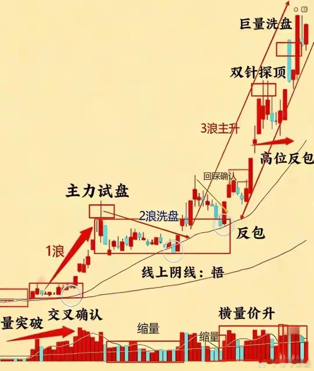 90%散户不懂：涨停板去留，只看这一个“神秘数字”就够了股票交易中，涨停板既是机