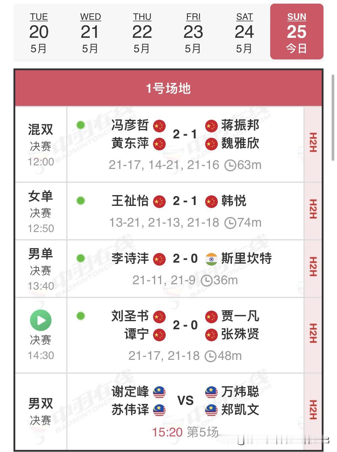 最终赛果
国羽四金三银收官
中国🇨🇳🥇🥇🥇🥇🥈🥈🥈
马来西亚?