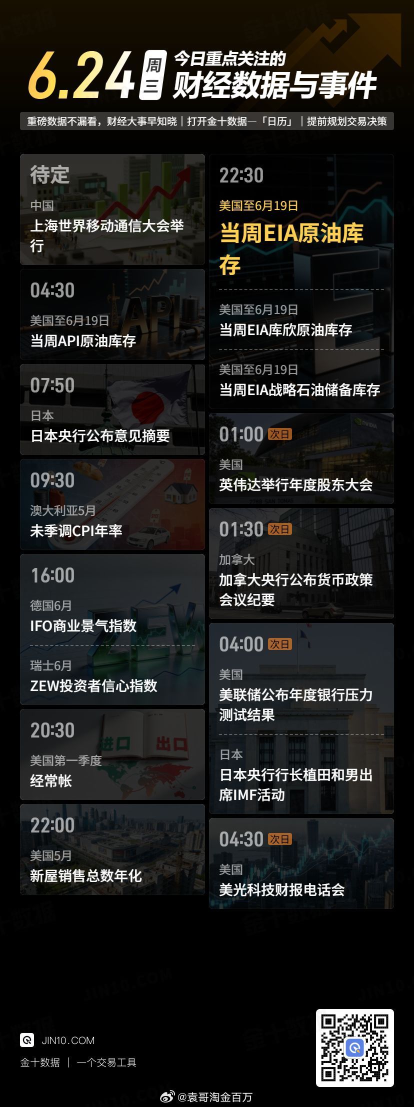 今日重点关注的财经数据与事件：2026年6月24日 周三① 待定 2026上海世