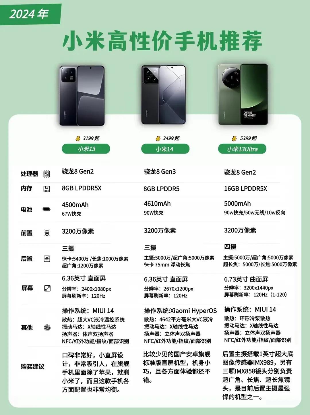 小米手机3000元， 5000元手机
能买到的旗舰级手机
小米13手机，作为上一