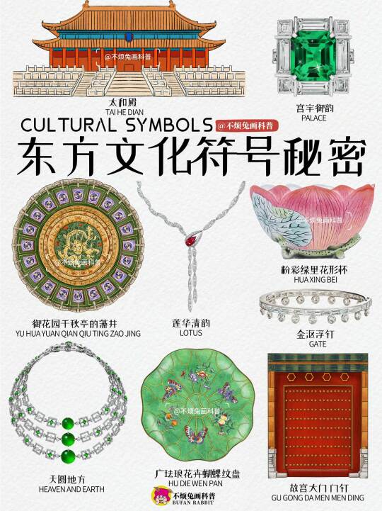 📕 东方文化符号中珠宝秘密，你绝对想不到！