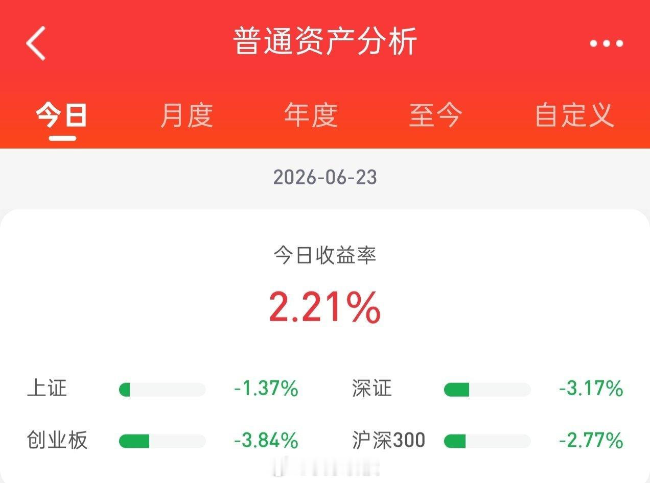 午后纳斯达克期指跳水，A股跟随日韩股市一路震荡下行；韩国股市熔断；上证指数尾盘略