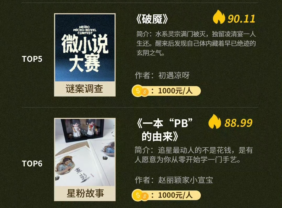 恭喜赵丽颖粉丝微小说又又又拿下第一✌🏻第一 第三 第五 第六都是丽粉呀丽粉超级