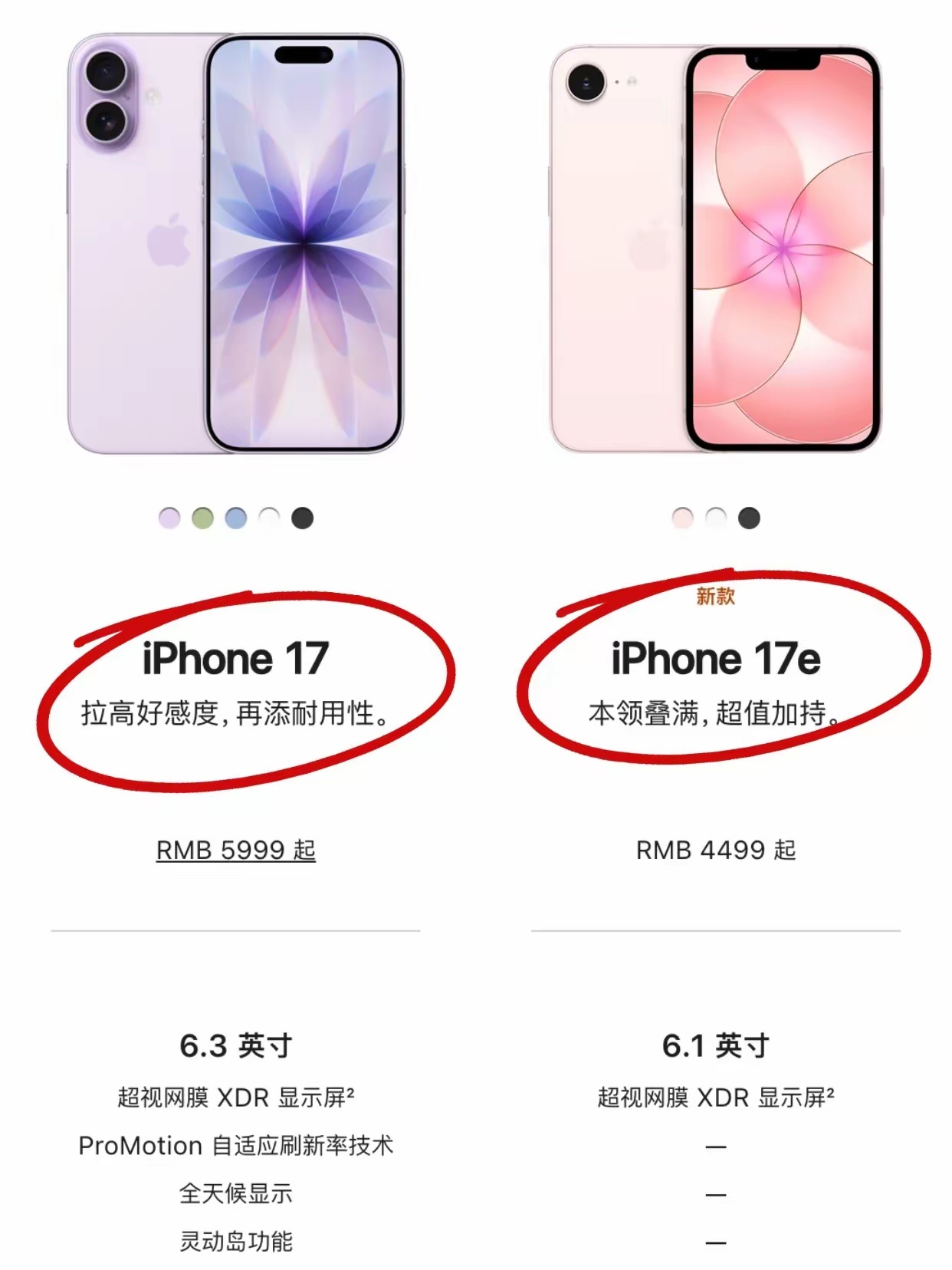 6.1英寸，刘海屏，60Hz。电池容量4005Ah与iPhone 16e一样。如