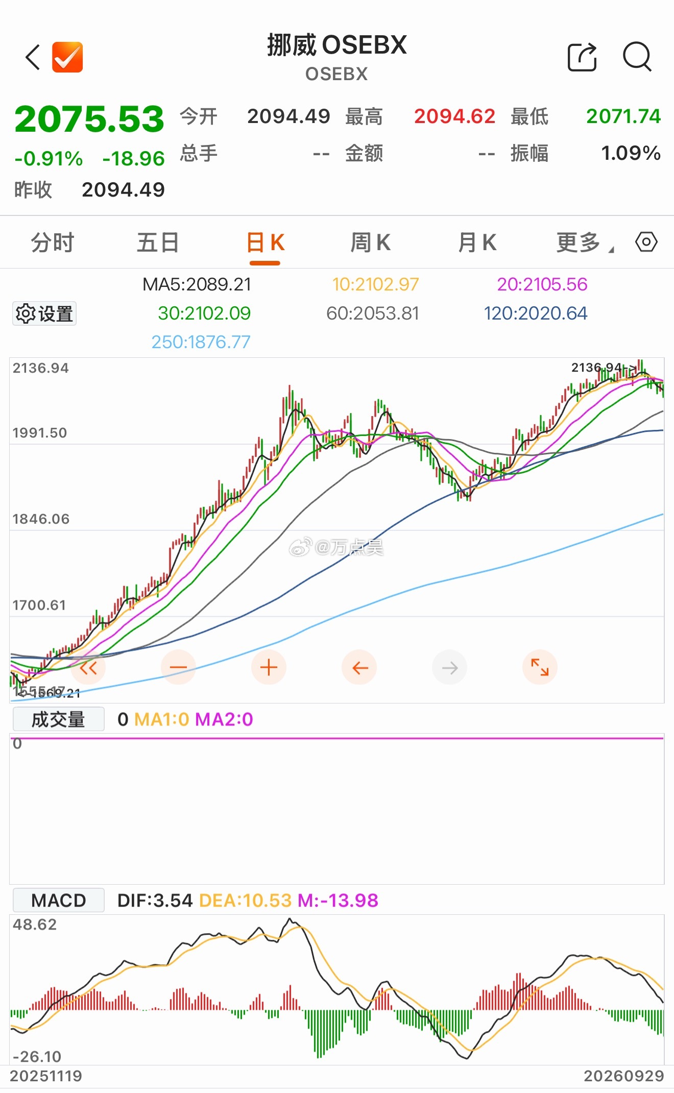 这种根本不碰人工智能的欧洲国家的股市，走的不要太稳… AI这玩意沾上就完！[摊手