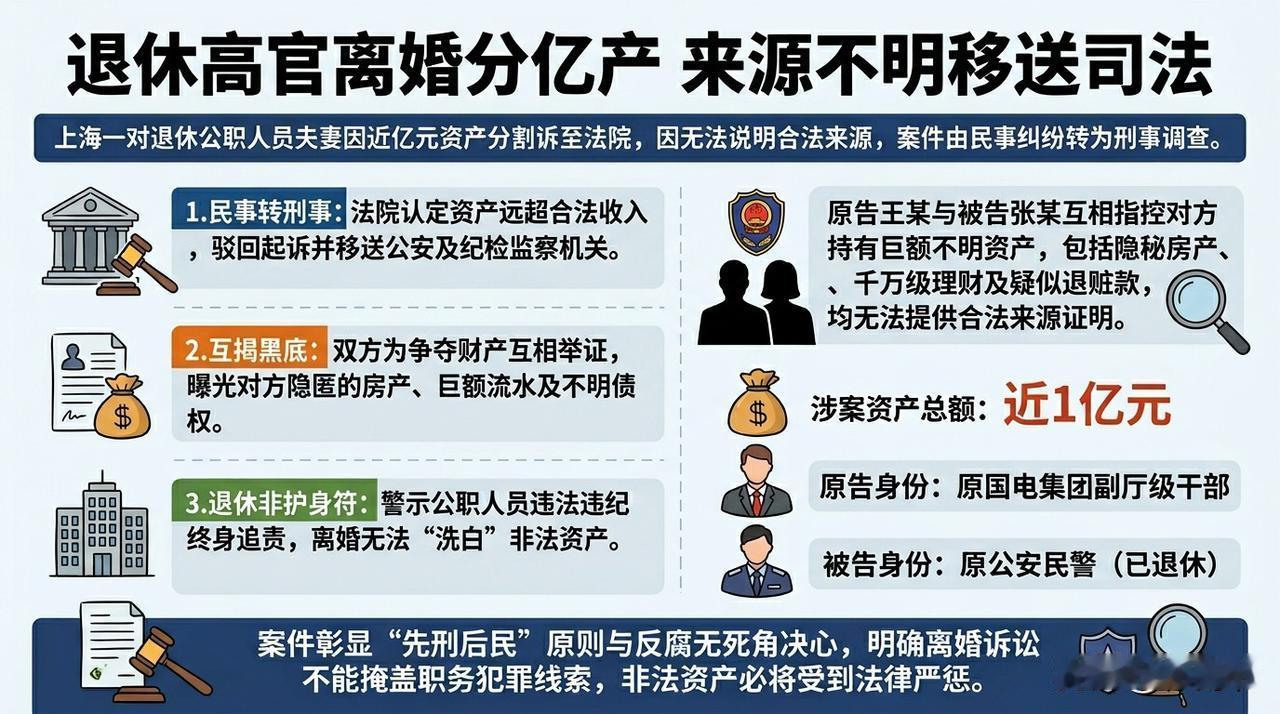 上海一对年近七旬的退休夫妻因离婚分割近亿元财产闹上法庭，庭审中互揭老底导致巨额来