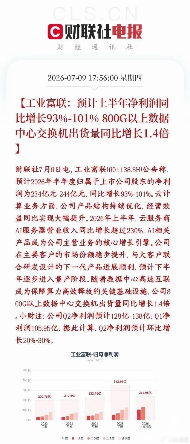 AI硬件赛道迎来重磅业绩利好，全球AI服务器代工龙头工业富联披露半年业绩预告，上