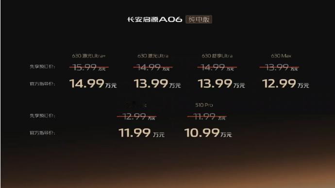 长安启源A06不到15万，还有增程版，咋样？
启源A06
规格：4885*191