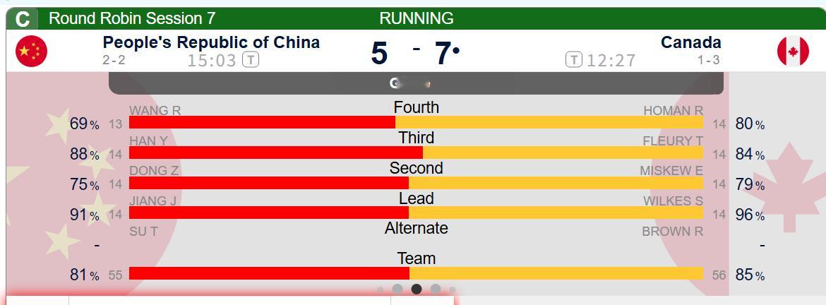 【中国-加拿大】第七局结束，中国5-7加拿大，加油~全民聊冬奥