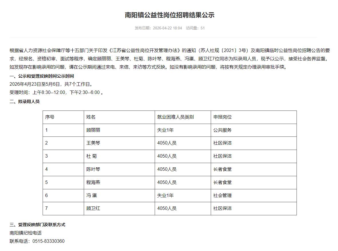 大丰区南阳镇发布公益性岗位招聘结果公示，确定7名拟录用人员并对外公示。拟录用人员