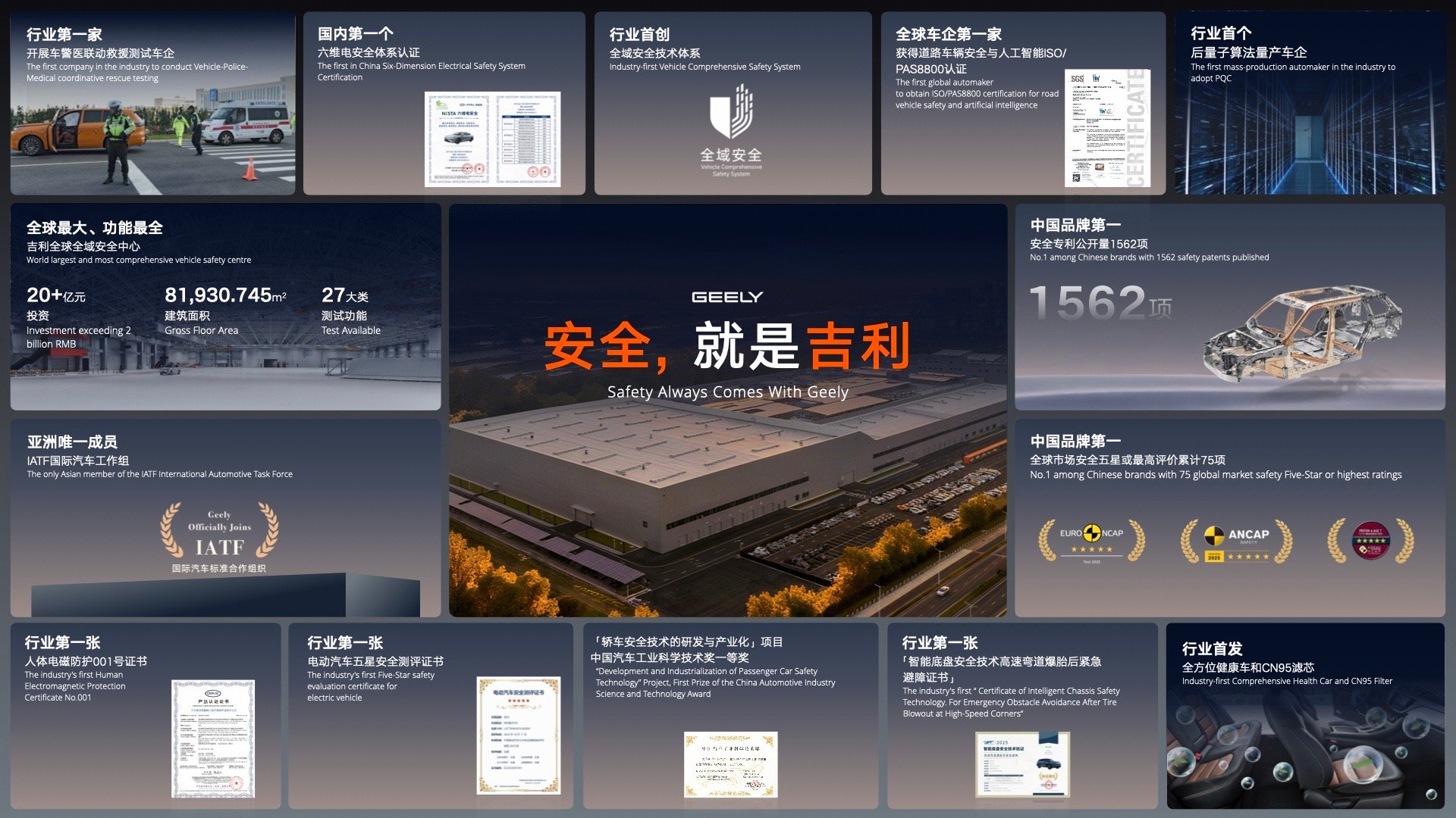 吉利作为全球唯一车企代表，在法国巴黎UTAC权威实验室，公开完成银河星舰7 EM