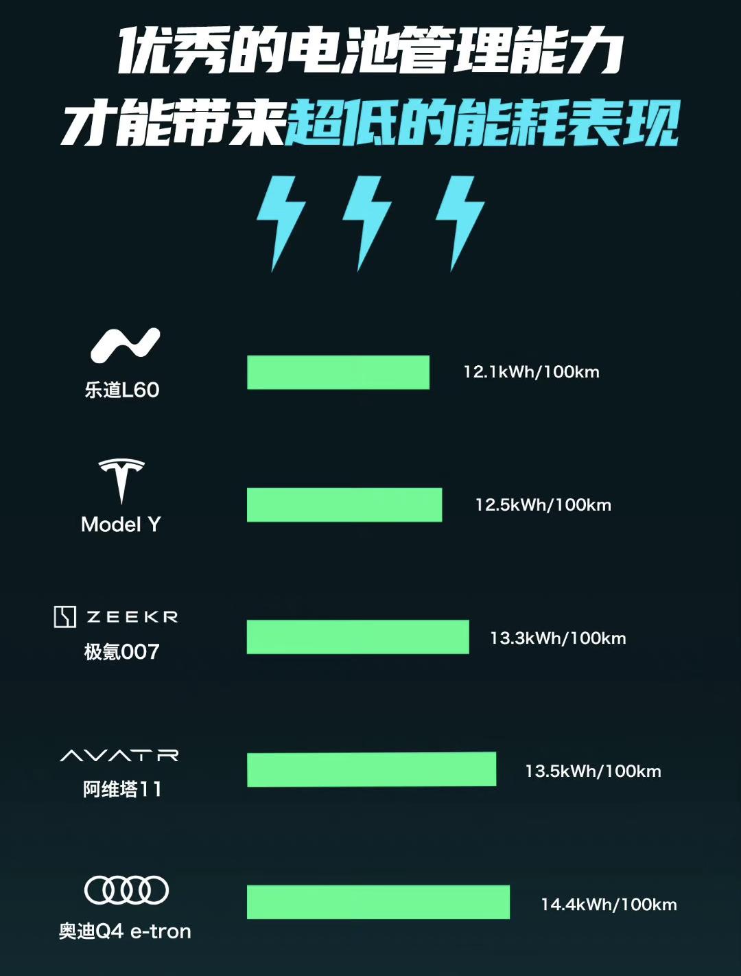 说到新能源车续航，大家最喜欢就是反向虚标的操作了，简直就是心理大大的满足感！这次