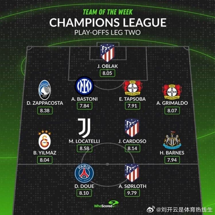 开云体育馆  【whoscored本轮欧冠最佳阵：瑟尔洛特领衔 洛卡特利、巴斯托