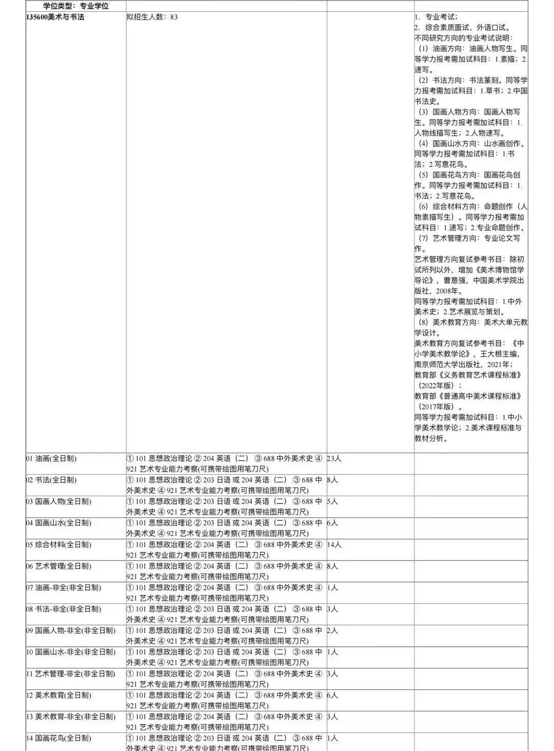 上海师范大学的美术与书法要考技法啦