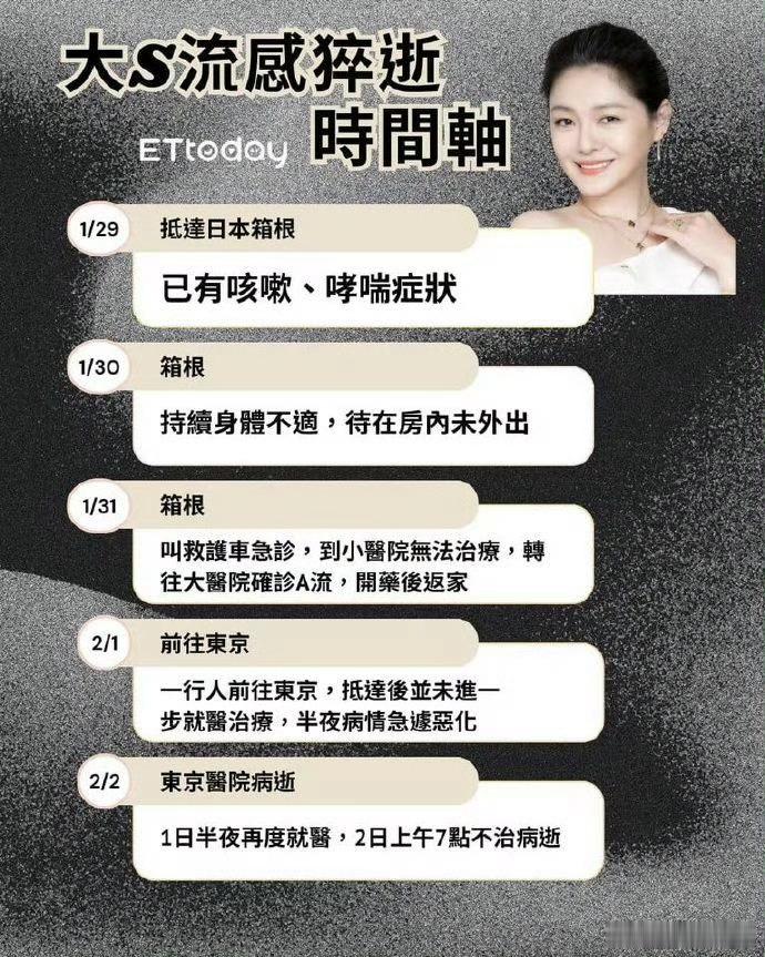 大S就医时或已错过治疗黄金期 看图一，有五次活命的机会，五个坑，坑坑踩中，五次活