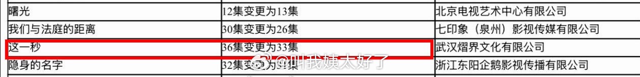 张凌赫、王楚然的《这一秒过火》过审了，并且由由6集变更为了33集，大家期待吗？这