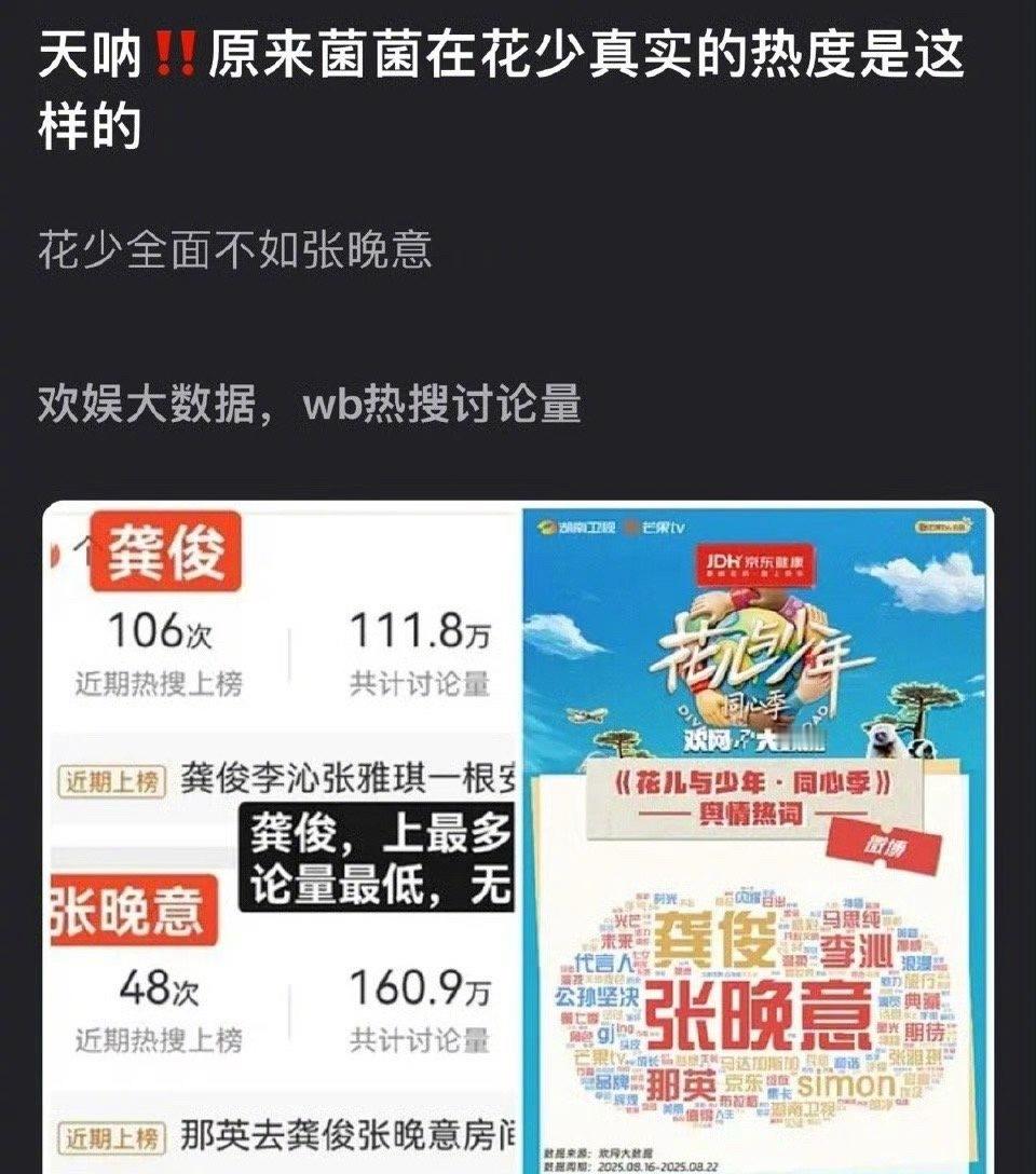 花少7里的张晚意、龚俊各大平台数据一览，龚俊不如张晚意，也不如刘宇宁… ​​​