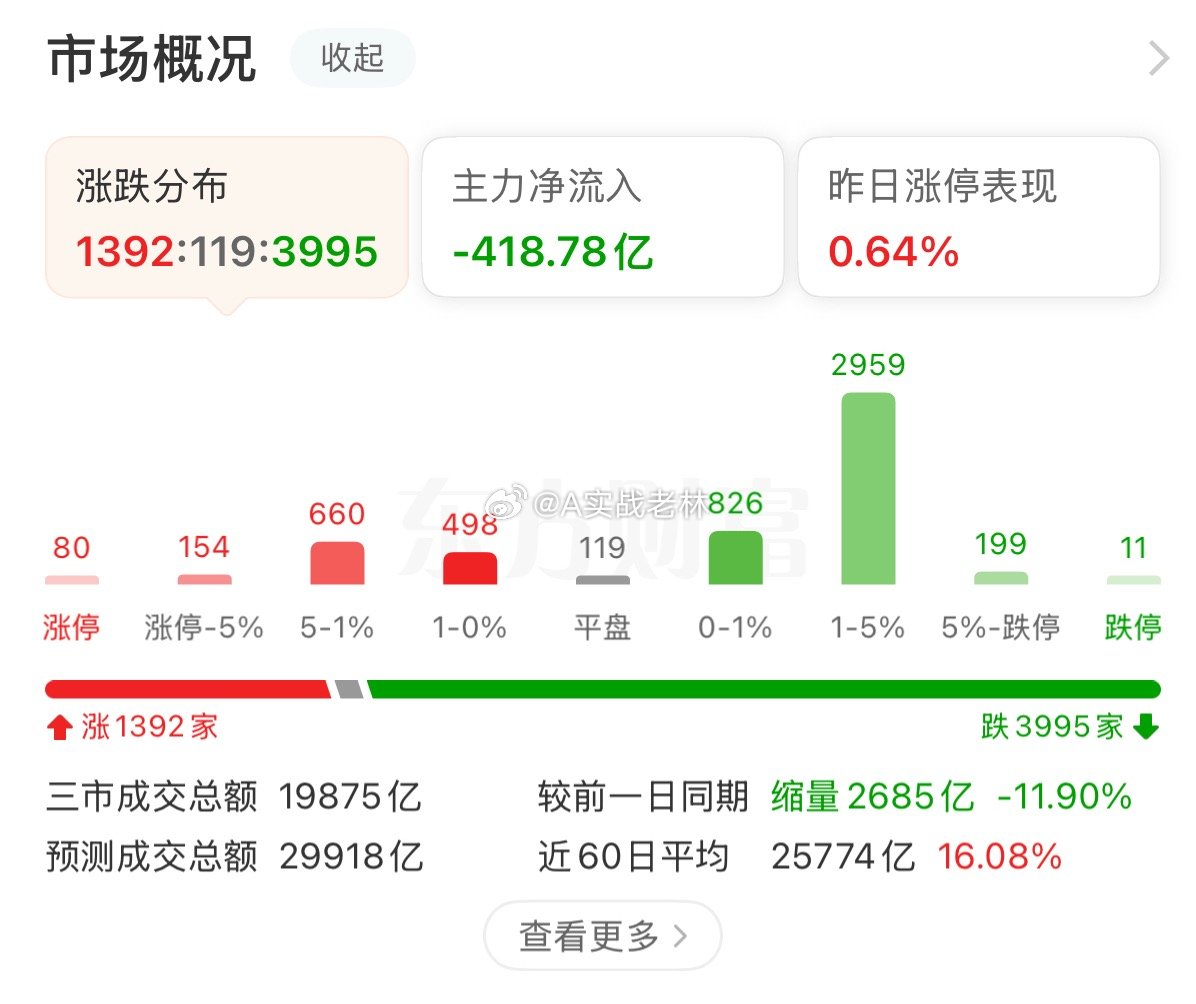 天天4千家待涨怎么玩！！！！！ 