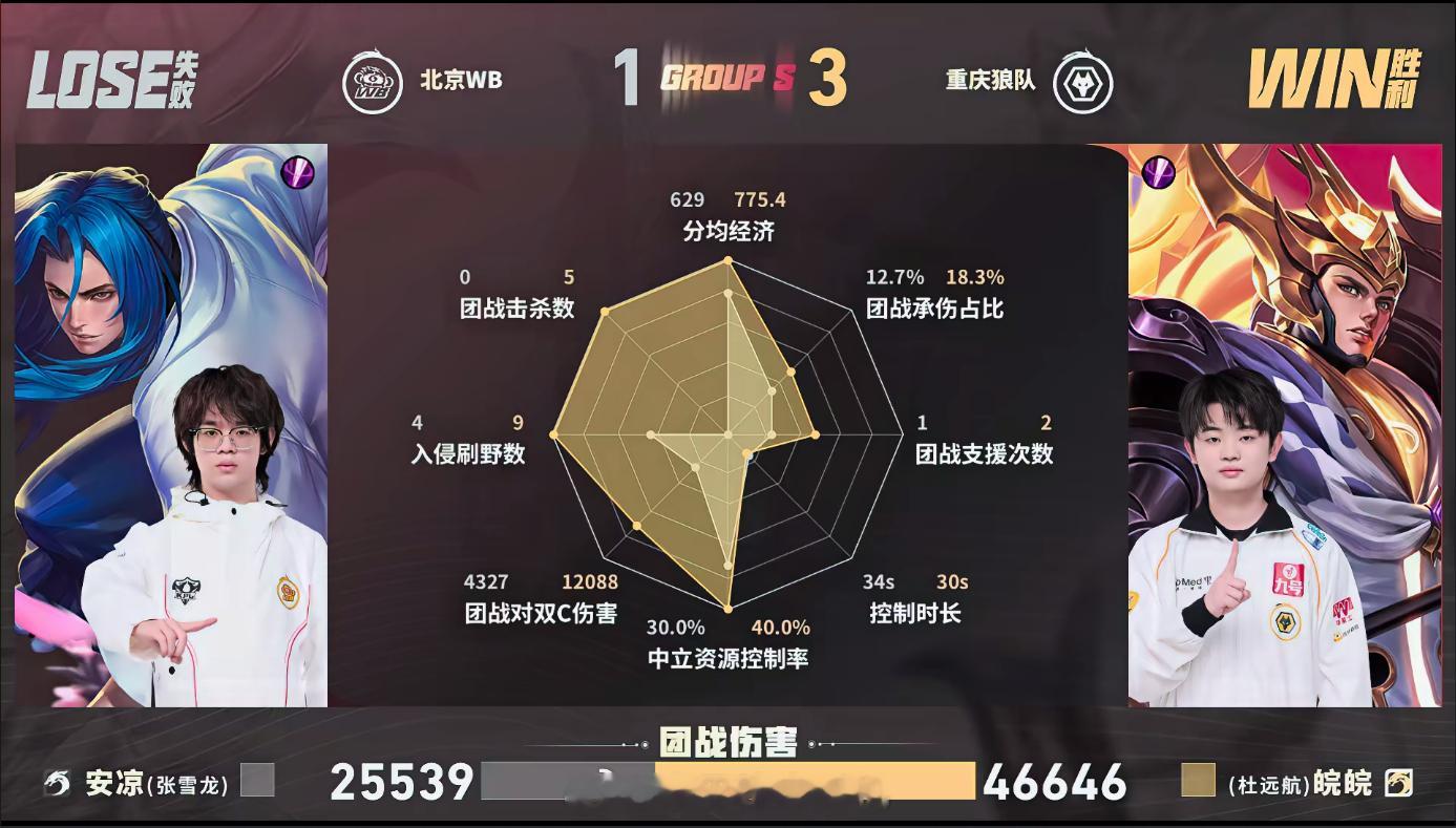 狼队第三轮S组首胜狼队战胜WBS组开门红到手！前期拿到击杀优势，资源与团战双线占