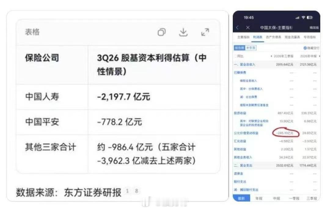 这轮行情高位的真别碰，后面很可能补跌；低位的、有预期的，调整时缩量，倒还能扛一扛