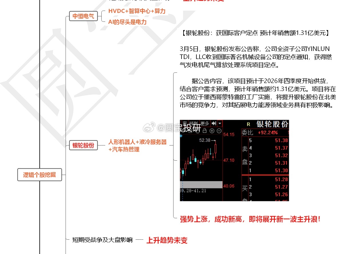复盘挖掘并持续跟踪的两只股！ 