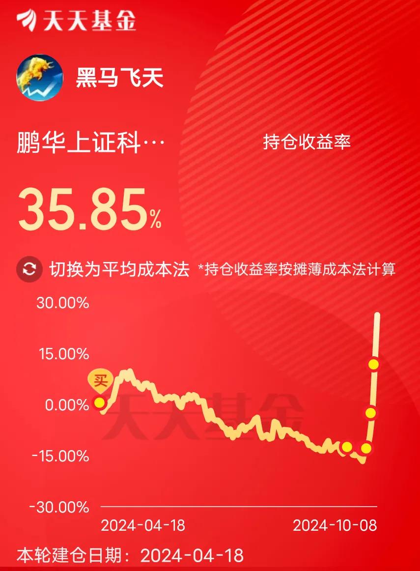 逆向投资，才是致胜的法宝！
9只持仓标的，满堂红！近一年总收益37%，跑赢98.